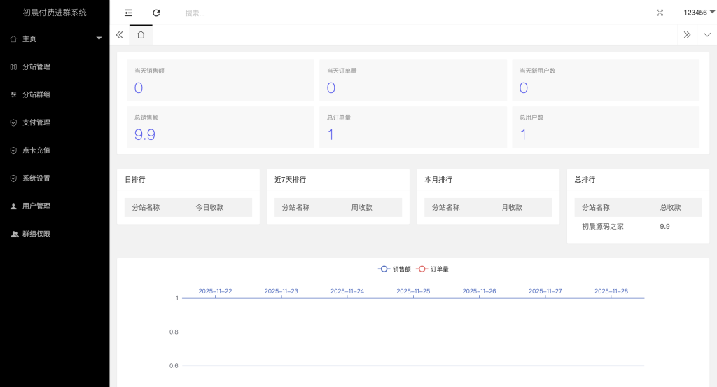 图片[2]初晨源码之家-源码-小程序-免费源码最新付费进群系统源码 V4.1全开源版本源码 附教程 亲测可用 - 初晨之家-网站源码-小程序源码-网页源码-游戏源码初晨源码之家-源码-小程序-免费源码初晨之家-网站源码-小程序源码-网页源码-游戏源码